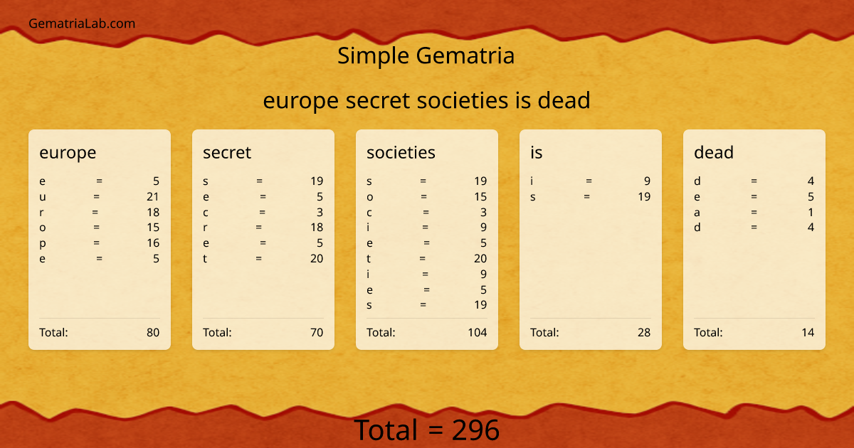 europe secret societies is dead in simple Gematria